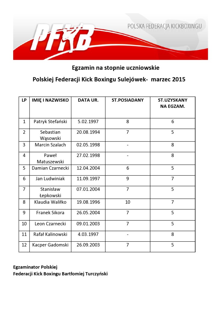 Egzamin na stopnie uczniowskie-page0001